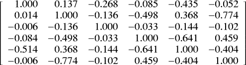 \[\left[\begin{array}{rrrrrr} 1.000 & 0.137 & -0.268 & -0.085 & -0.435 & -0.052\\ 0.014 & 1.000 & -0.136 & -0.498 & 0.368 & -0.774\\ -0.006 & -0.136 & 1.000 & -0.033 & -0.144 & -0.102\\ -0.084 & -0.498 & -0.033 & 1.000 & -0.641 & 0.459\\ -0.514 & 0.368 & -0.144 & -0.641 & 1.000 & -0.404\\ -0.006 & -0.774 & -0.102 & 0.459 & -0.404 & 1.000\\ \end{array} \right] \]