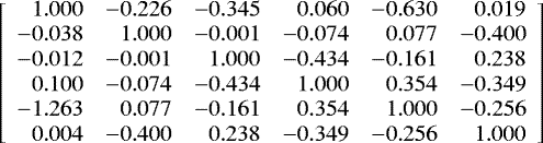\[\left[\begin{array}{rrrrrr} 1.000 & -0.226 & -0.345 & 0.060 & -0.630 & 0.019\\ -0.038 & 1.000 & -0.001 & -0.074 & 0.077 & -0.400\\ -0.012 & -0.001 & 1.000 & -0.434 & -0.161 & 0.238\\ 0.100 & -0.074 & -0.434 & 1.000 & 0.354 & -0.349\\ -1.263 & 0.077 & -0.161 & 0.354 & 1.000 & -0.256\\ 0.004 & -0.400 & 0.238 & -0.349 & -0.256 & 1.000\\ \end{array} \right] \]