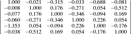 \[\left[\begin{array}{rrrrrr} 1.000 & -0.021 & -0.315 & -0.033 & -0.688 & -0.081\\ -0.008 & 1.000 & 0.176 & -0.271 & 0.054 & -0.512\\ -0.077 & 0.176 & 1.000 & -0.346 & -0.094 & 0.169\\ -0.060 & -0.271 & -0.346 & 1.000 & 0.226 & 0.054\\ -1.353 & 0.054 & -0.094 & 0.226 & 1.000 & -0.176\\ -0.038 & -0.512 & 0.169 & 0.054 & -0.176 & 1.000\\ \end{array} \right] \]