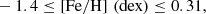 $$ \begin{aligned}&-1.4 \le [\mathrm{Fe/H}]\,\,(\mathrm{dex}) \le 0.31 ,\end{aligned} $$