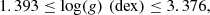 $$ \begin{aligned}&1.393 \le \mathrm{log}({g})\,\,(\mathrm{dex}) \le 3.376 , \end{aligned} $$