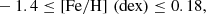 $$ \begin{aligned}&-1.4 \le [\mathrm{Fe/H}]\,\,(\mathrm{dex})\le 0.18 , \end{aligned} $$