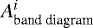 $A^i_{\textrm{band\ diagram }}$