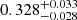 $ 0.328^{+0.033}_{-0.028} $