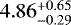 $4.86_{-0.29}^{+0.65}$