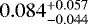 $0.084_{-0.044}^{+0.057}$