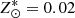 $ Z^{*}_{\odot}=0.02 $