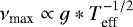 $\nu_{\textrm{max}} \propto g*T_{\textrm{eff}}^{-1/2}$
