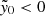 $ \tilde{y}_0 < 0 $