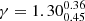 $ \gamma = 1.30^{0.36}_{0.45} $