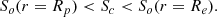 $$ \begin{aligned} S_o (r=R_p) < S_c < S_o (r=R_e). \end{aligned} $$
