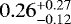 $0.26_{-0.12}^{+0.27}$