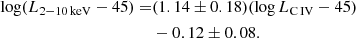 $$ \begin{aligned} \log (L_{2{-}10\,\mathrm{keV}}-45) =&(1.14\pm 0.18)(\log L_{\rm C\,IV}-45)\nonumber \\&-0.12\pm 0.08. \end{aligned} $$