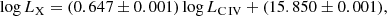 $$ \begin{aligned} \log L_{\rm X}= (0.647\pm 0.001)\log L_{\rm C\,IV} + (15.850\pm 0.001), \end{aligned} $$