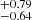 $ ^{+0.79}_{-0.64} $