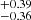 $ ^{+0.39}_{-0.36} $