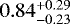 $0.84^{+0.29}_{-0.23}$