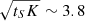 $ \sqrt{t_S K} \sim 3.8 $