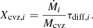 $$ \begin{aligned} X_{\mathrm{cvz}, i}=\frac{\dot{M}_{i}}{M_{\rm cvz}}\tau _{\mathrm{diff},i}. \end{aligned} $$