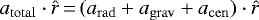 $ {a}_{\mathrm{total}} \cdot {\hat{r}}\,{=}\,({a}_{\mathrm{rad}} + {a}_{\mathrm{grav}} + {a}_{\mathrm{cen}}) \cdot {\hat{r}} $