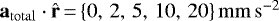 $ \mathbf{a}_{\mathrm{total}} \cdot \hat{\mathbf{r}}\,{=}\,\{0,\, 2,\, 5,\, 10,\, 20\} \,\mathrm{mm\,s^{-2}} $