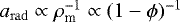 $ a_{\mathrm{rad}} \propto \rho_{\textrm{m}}^{-1} \propto (1 - \phi)^{-1}$
