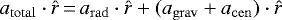 $ {a}_{\mathrm{total}} \cdot {\hat{{r}}}\,{=}\,{a}_{\mathrm{rad}} \cdot {\hat{{r}}} + ({a}_{\mathrm{grav}} + {a}_{\mathrm{cen}}) \cdot {\hat{{r}}} $