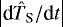 $ \left | \textrm{d}\hat{T}_{\textrm{S}} / \textrm{d}t \right | $