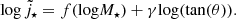 $$ \begin{aligned} \mathrm{ log}\, \tilde{j}_{\star }=f(\mathrm{ log}M_\star )+\gamma \mathrm{ log}(\tan (\theta )). \end{aligned} $$