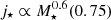 $ j_\star\propto M_\star^{0.6}(0.75) $