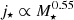 $ j_\star\propto M_\star^{0.55} $