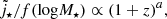 $$ \begin{aligned} \tilde{j}_{\star }/f(\mathrm{ log}M_\star )\propto (1+z)^{a}, \end{aligned} $$