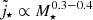 $ {\tilde j_{\star}}\propto M_\star^{0.3-0.4} $