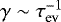 $\gamma\sim \tau_{\textrm{ev}}^{-1}$