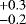 $^{+0.3}_{-0.2}$
