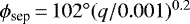 $\phi_{\textrm{sep}}\,{=}\,102^{\circ}(q/0.001)^{0.2}$