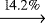 $\xrightarrow[]{\text{14.2\%}}$