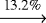 $\xrightarrow[]{\text{13.2\%}}$