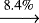 $\xrightarrow[]{\text{8.4\%}}$