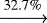 $\xrightarrow[]{\text{32.7\%}}$