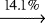 $\xrightarrow[]{\text{14.1\%}}$