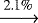 $\xrightarrow[]{\text{2.1\%}}$