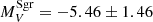 $ M_V^{\rm Sgr} = -5.46\pm 1.46 $
