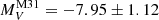 $ M_{V}^{\mathrm{M31}}=-7.95\pm 1.12 $