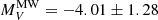 $ M_{V}^{\mathrm{MW}}=-4.01\pm 1.28 $