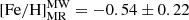$ [\mathrm{Fe/H}]_{\mathrm{MR}}^{\mathrm{MW}} = -0.54 \pm 0.22 $