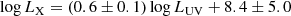 $$ \begin{aligned} \log L_{\rm {X}}=(0.6\pm 0.1)\log L_{\rm UV}+8.4\pm 5.0 \end{aligned} $$