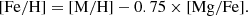 $$ \begin{aligned} \mathrm{[Fe/H]} =\mathrm{[M/H]} -0.75\times \mathrm{[Mg/Fe]} . \end{aligned} $$