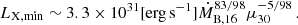 $$ \begin{aligned} L_\mathrm{X,min} \sim 3.3\times 10^{31}[\mathrm {erg}\,\mathrm {s}^{-1} ]\dot{M}_\mathrm{B,16} ^{83/98}\mu _{30}^{-5/98}\,. \end{aligned} $$