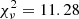$ \chi^2_\nu = 11.28 $